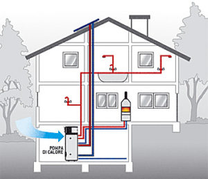 Pompe di calore clima plus service impianti termici e ... Riscaldamento pompa calore